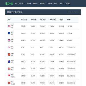 汇率通 - 全球汇率实时换算_美元欧元英镑外汇牌