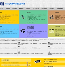 VIKING精密电阻,光颉电阻,贴片高精度电阻,插件低温漂电阻,低TCR色环电阻,毫欧电阻,汽车等级电阻