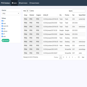 PFAS Database