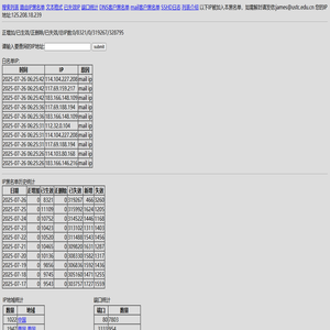 USTC IP Blacklist