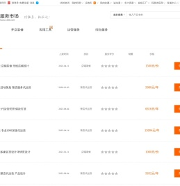 卖家店铺-阿里巴巴-卖家服务市场