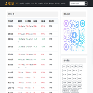牛百万每日金价_国际黄金白银实时价格走势图_今日铂金钯金最新行情报价