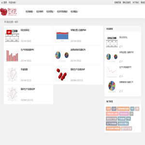 殖货说 | 专注于经济理论学习及经济事件分析