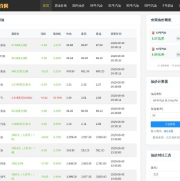 今日油价查询 - 汽油柴油价格调整信息 | 92/95号油价