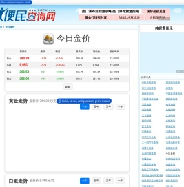 最新黄金价格走势 - 最新白银价格走势 - 纸黄金实时价格