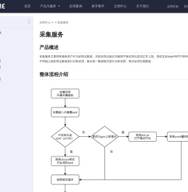 采集服务 | 产品运营服务