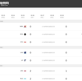 dj99电竞网 电竞比赛比分 电竞赛程 电竞平台 电竞圈