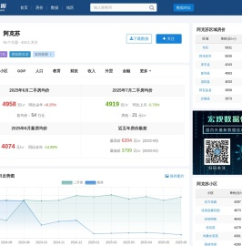阿克苏房价查询_历年房价数据_聚汇数据