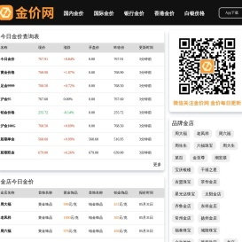 金价网-今日金价查询表