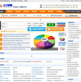 招聘网,人才网_,找工作,求职 - 众才招聘！