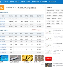 今天黄金价格多少一克_今日金价表_2025年金价多少钱一克_金价查询网