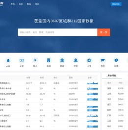 聚汇数据_城市房价及宏观数据查询平台