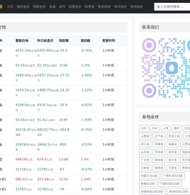 今日外汇牌价_实时汇率查询_世界各国货币在线转换 - 聚金价汇率网