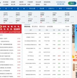 有色金属_富宝金属_有色金属现货_长江现货_南储现货_废旧金属_有色金属