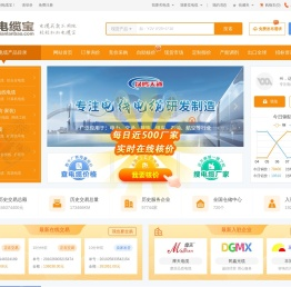 【电线电缆市场|电缆宝】-找电缆现货查电缆价格就上电缆宝