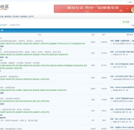 首页 激动社区，陪你一起慢慢变老！ - 激动社区 - Powered by Discuz!NT